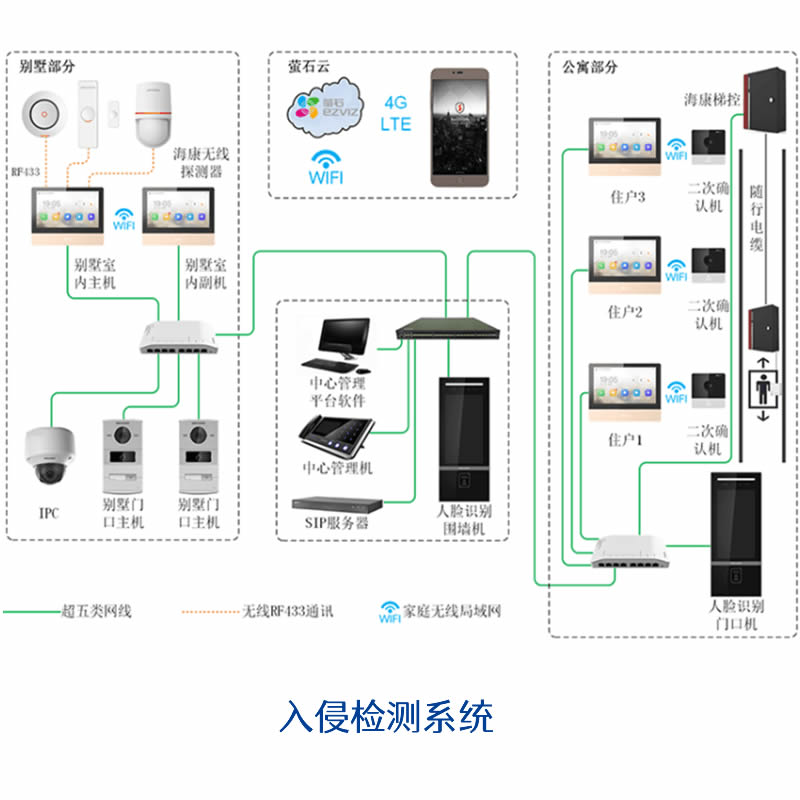 入侵报警